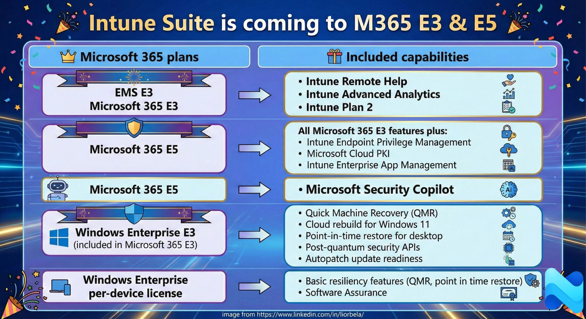 Intune Suite new license structure