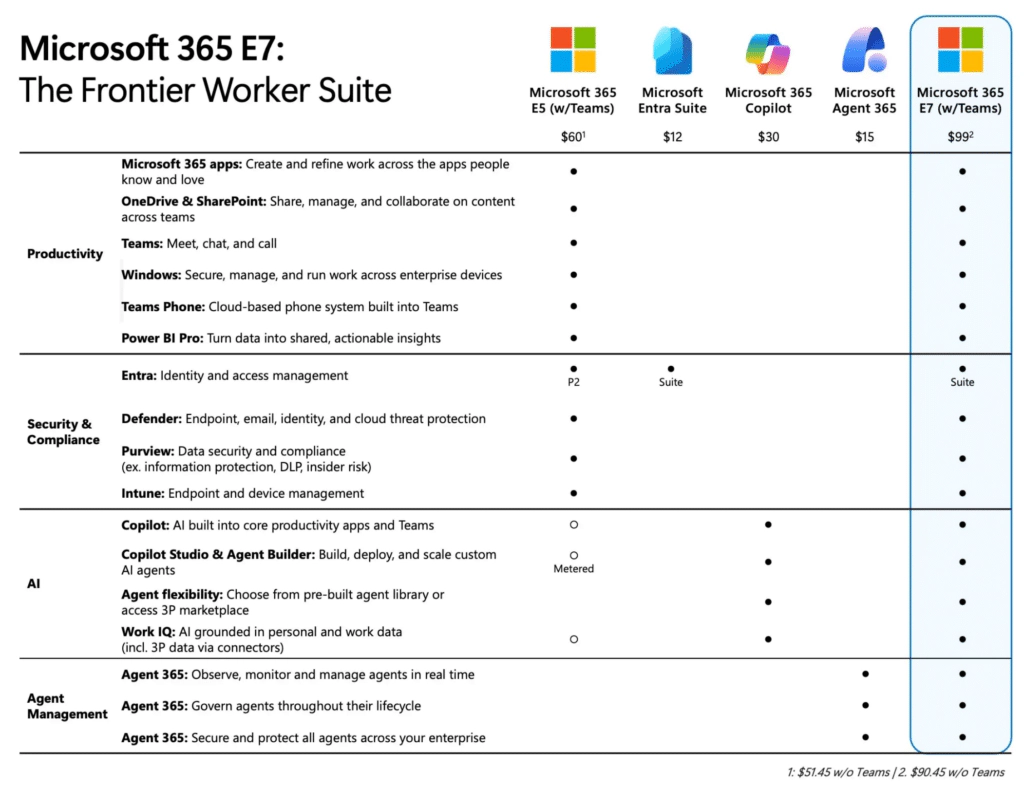M365 Licensing Comparison
